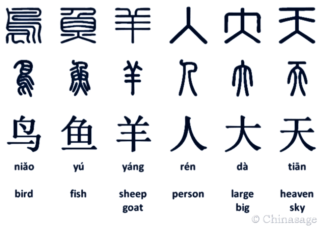 an-introduction-to-chinese-characters